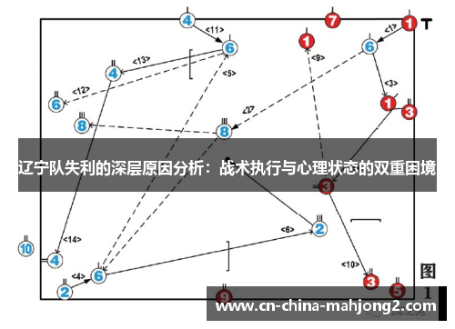 辽宁队失利的深层原因分析：战术执行与心理状态的双重困境