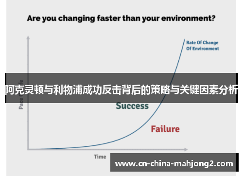 阿克灵顿与利物浦成功反击背后的策略与关键因素分析