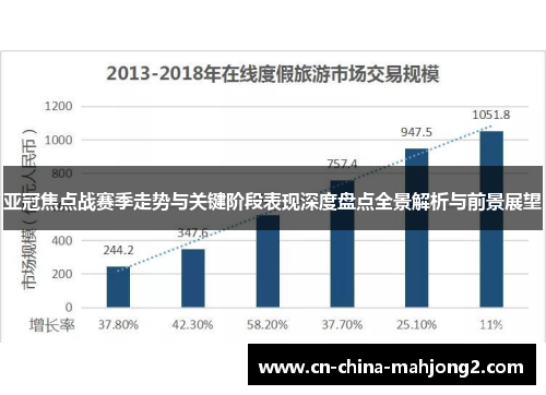 亚冠焦点战赛季走势与关键阶段表现深度盘点全景解析与前景展望