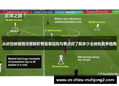 从欧协联赛程深度解析看赛事结构与看点你了解多少全貌和竞争格局